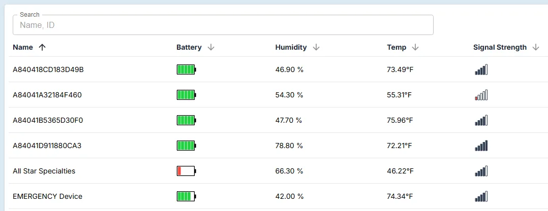 Alert notifications for temperature monitoring